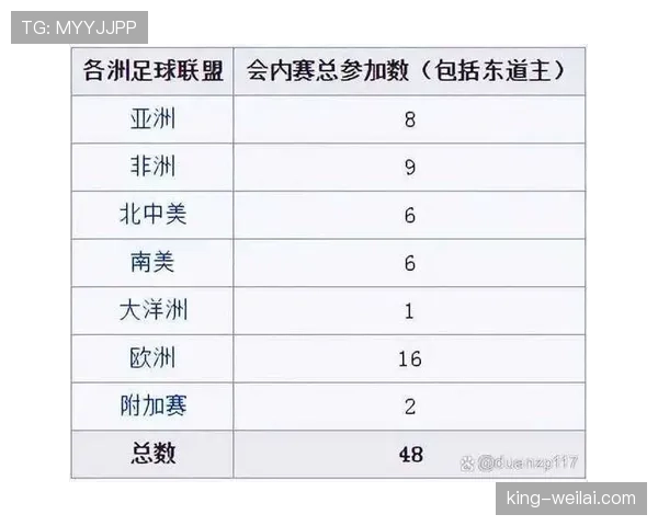 2026世界杯48队12小组赛制规则与32强晋级条件详解