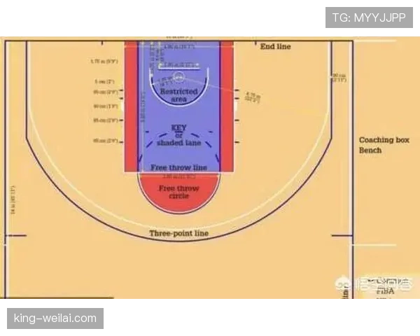 想知道NBA三分线规则都发生过哪些变化？