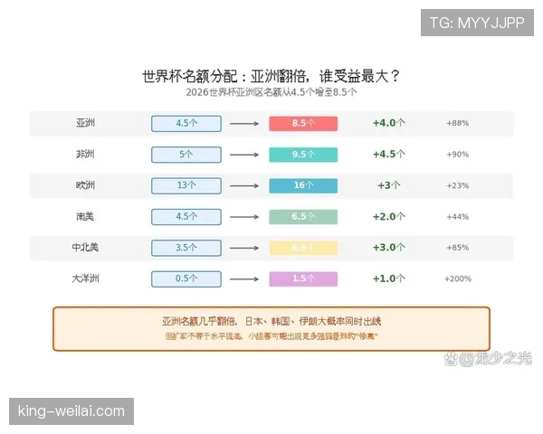 2026世界杯规则中第三名出线为何最复杂 2026世界杯规则中第三名出线为何最复杂